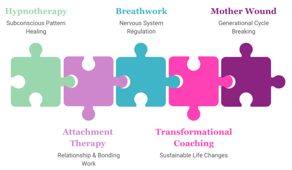 The Complete Mother Wound Healing System - 5 Essential Modalities